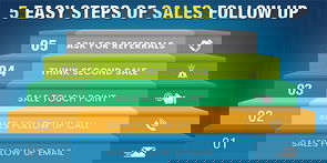 5 Easy steps of sales follow up