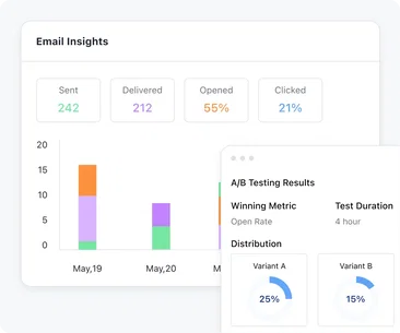 A/B test templates and find your perfect match