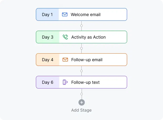 A+ productivity for every teammate