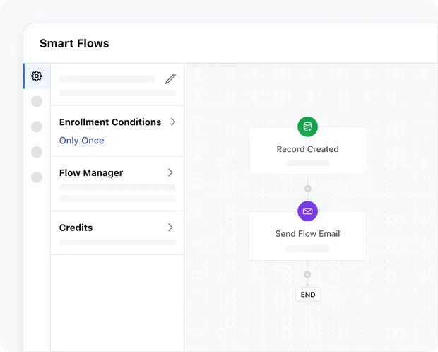 Achieve your goals with automation journeys