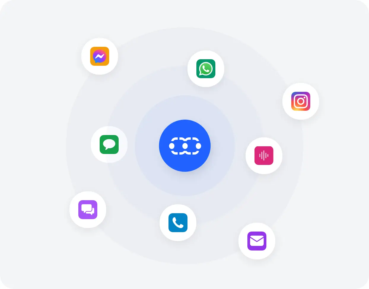 AI agents built for every channel, supported by your team