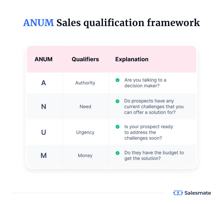 SalesMate