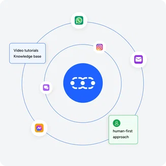 World-class support you can count on