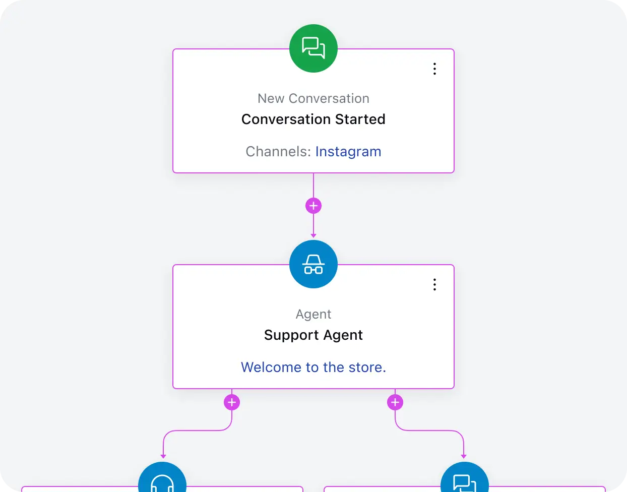 No-code AI Agent builder
