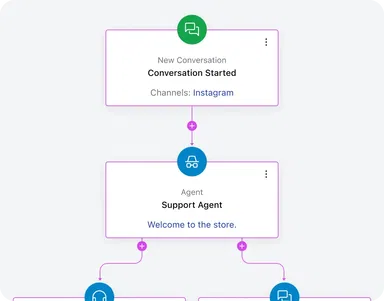 No-code AI Agents builder