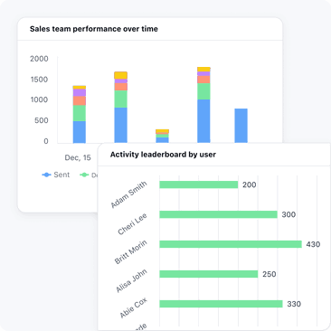 Make data-driven decisions