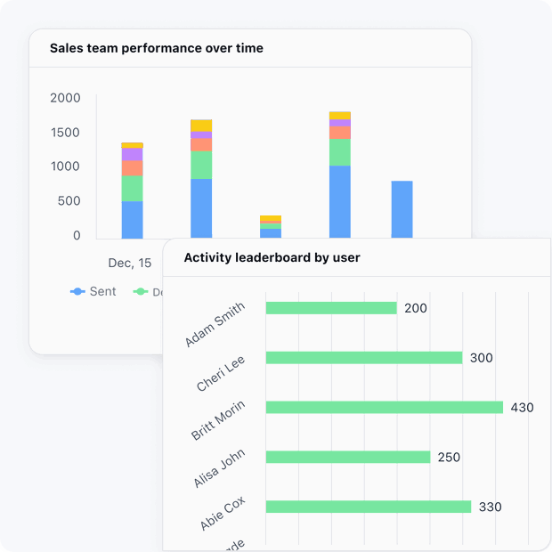 Make data-driven decisions