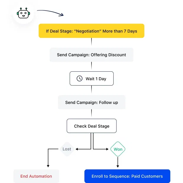 Maximize efficiency with tag management Maximize efficiency with tag management