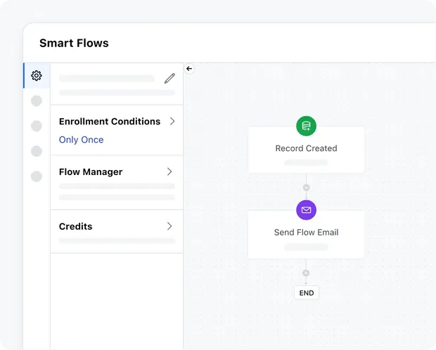Automate every marketing process Automate every marketing process