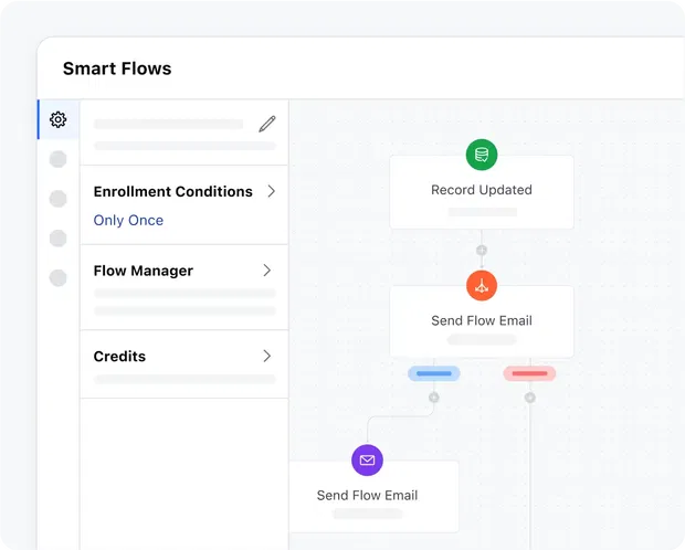 Automate every process Automate every process