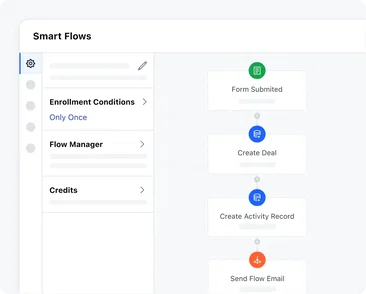 Automate personalized communication at scale!