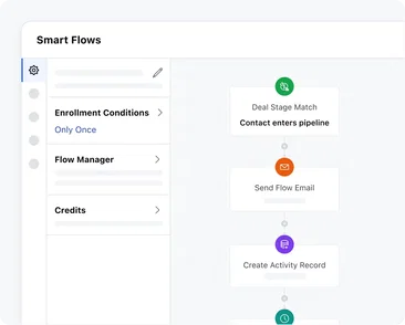 Automate your business activities & boost efficiency