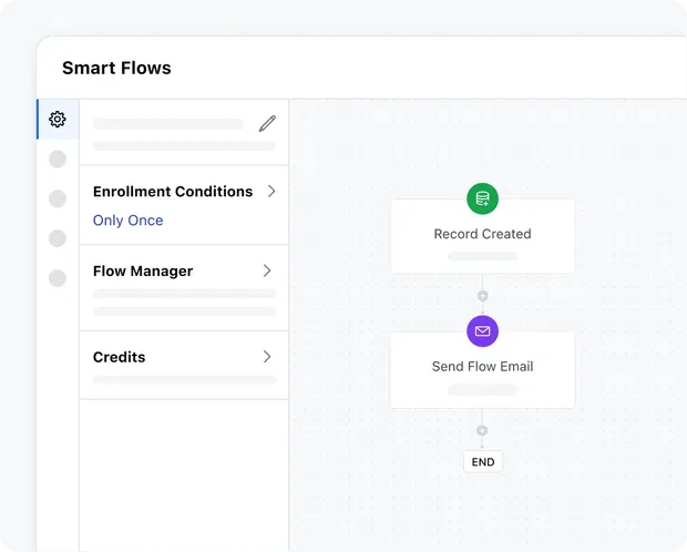 Automate your entire marketing process
