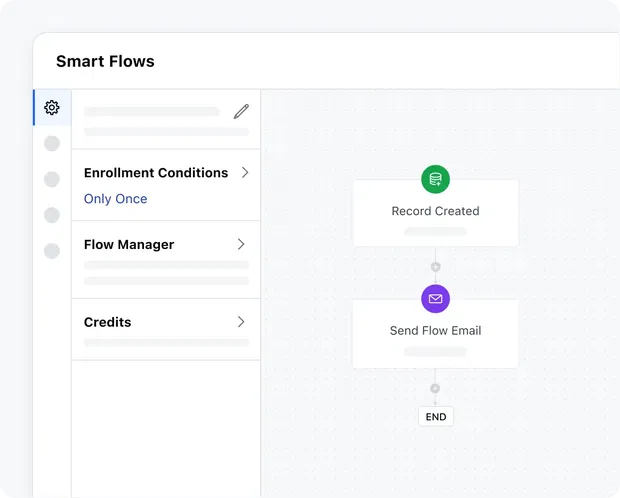 Automate your entire marketing processes Automate your entire marketing processes