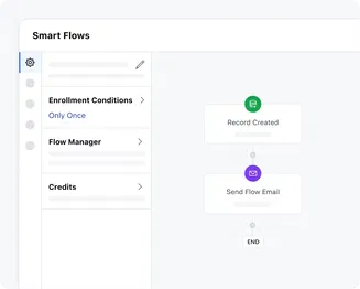 Automate your marketing process