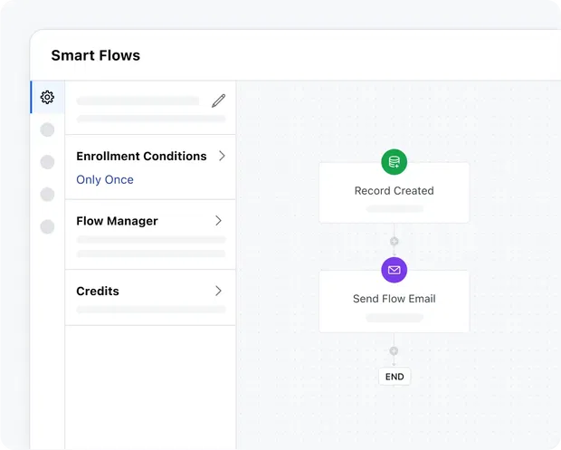 Automate your marketing processes Automate your marketing processes