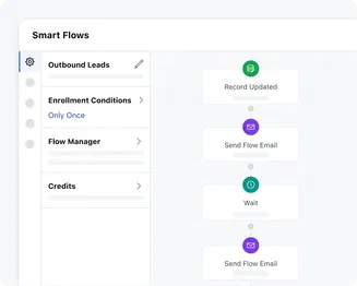 Automate your sales activities & playbook