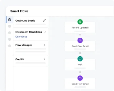 Automate your sales activities & playbook
