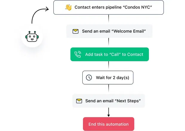Automate your work with ease Automate your work with ease