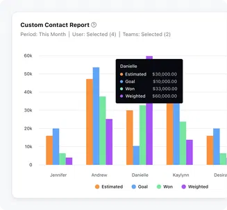 Be ambitious, set sales goals