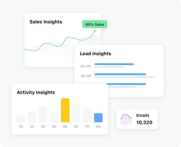 Better decisions are just a dashboard away!