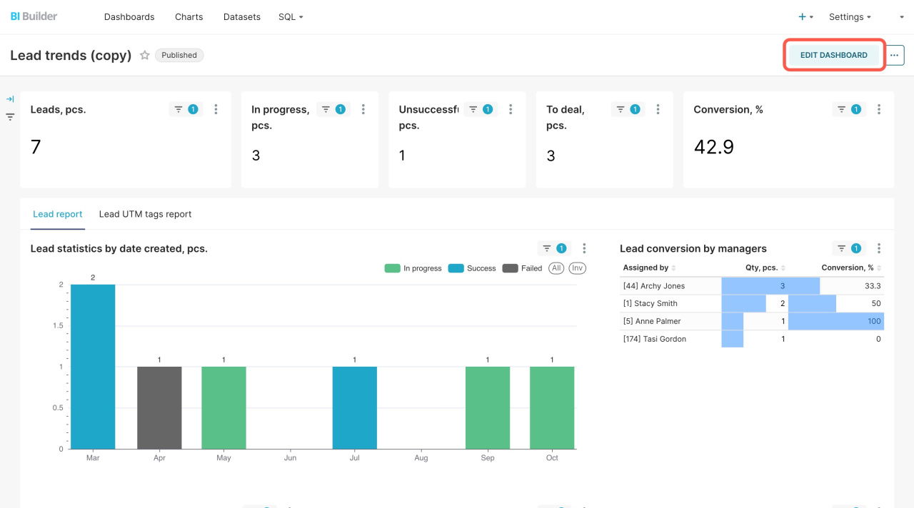 Bitrix24 dashboard