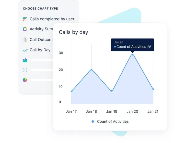 Boost productivity with actionable insights