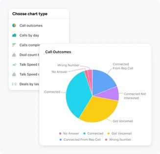 Boost productivity with actionable insights