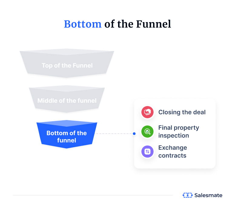SalesMate