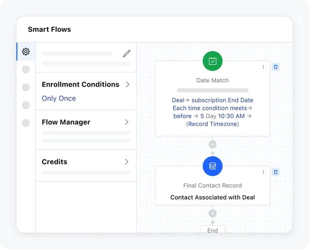 Build automated sales playbooks