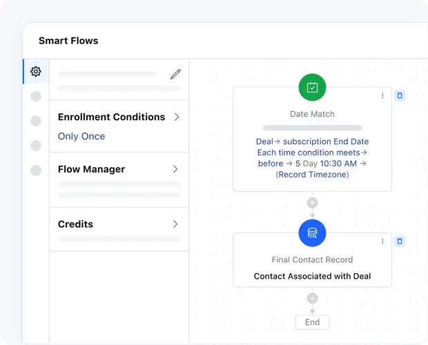 Build automated sales playbooks