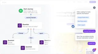 Build your unique chatbots with simple drag-n-drop builder Build your unique chatbots with simple drag-n-drop builder