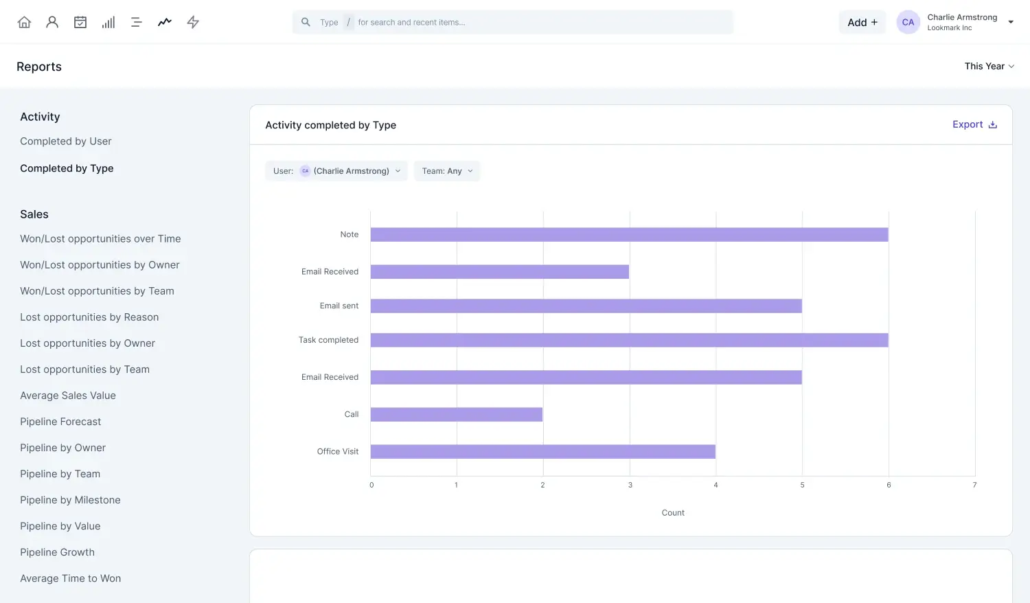 Capsule CRM dashboard