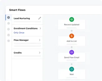 Cherish relationships with highly personalized campaigns Cherish relationships with highly personalized campaigns