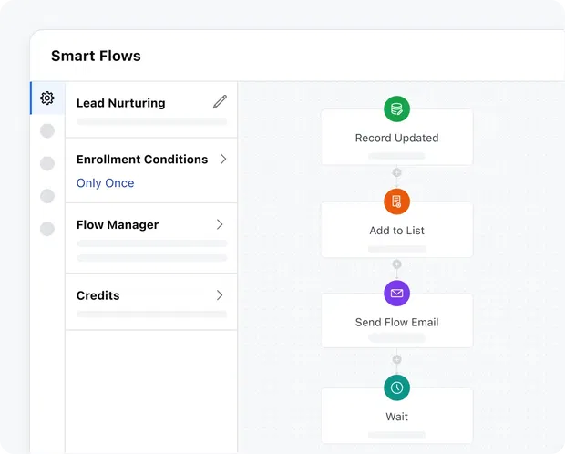 Cherish relationships with highly personalized campaigns
