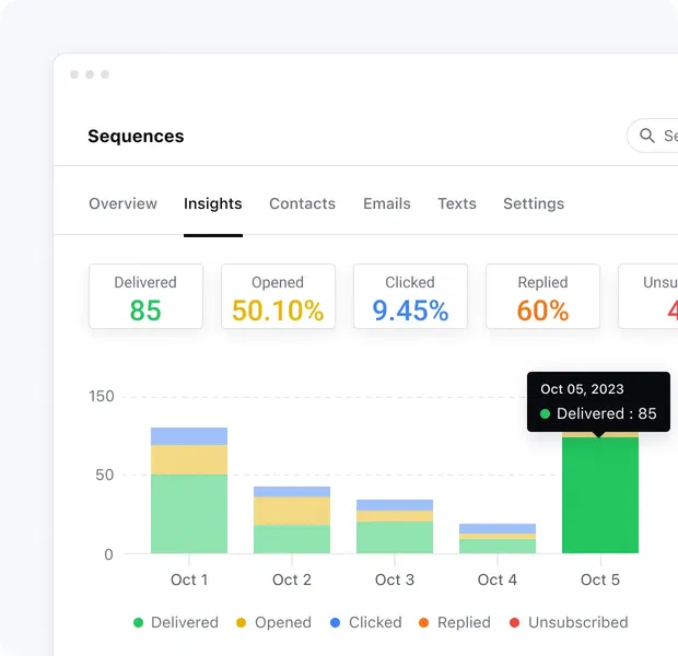 Find gaps in your email campaign sequence Find gaps in your email campaign sequence