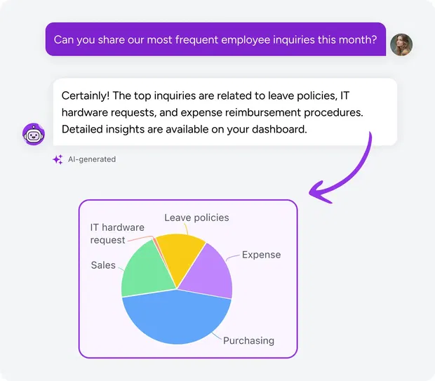 Comprehensive analytics and insights Comprehensive analytics and insights