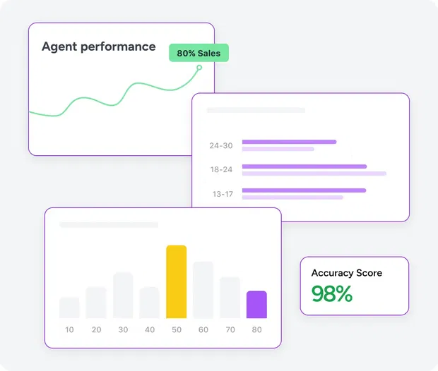 Comprehensive real-time insights Comprehensive real-time insights