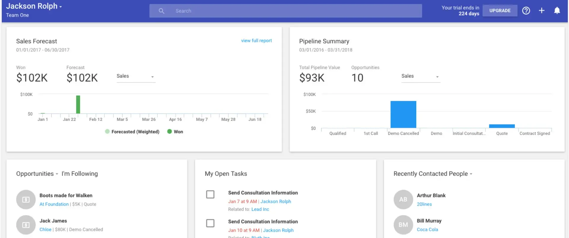 Copper CRM dashboard