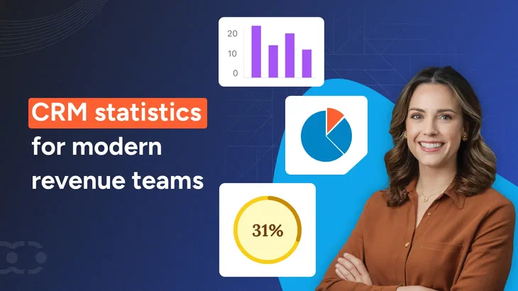 50+ CRM statistics for 2026: adoption, ROI, AI, productivity, and market trends