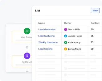 Customer segmentation