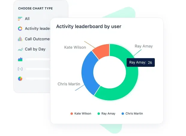 Customize your sales analytics into smart reports Customize your sales analytics into smart reports