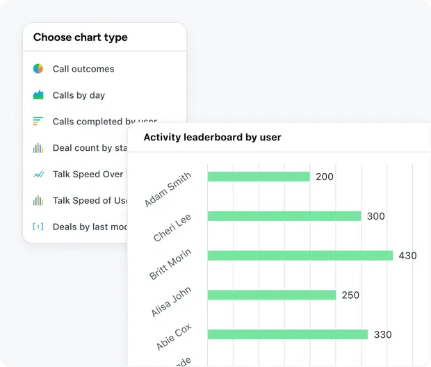 Customize your sales analytics into smart reports Customize your sales analytics into smart reports
