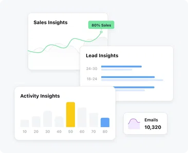Dashboard that makes it easy to get the full picture 📊