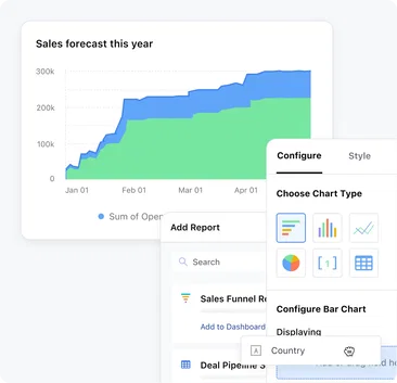 Deliver sales projections to the leadership team