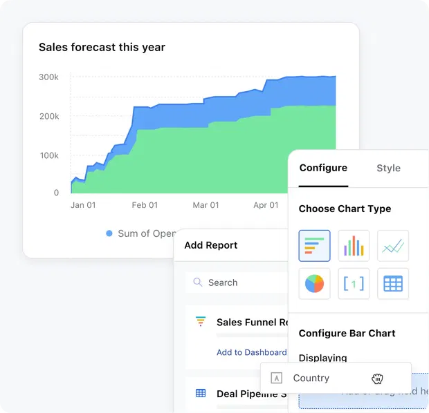 Deliver sales projections to the leadership team