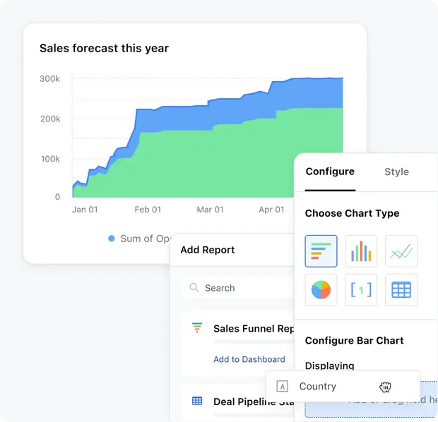 Deliver sales projections to the leadership team