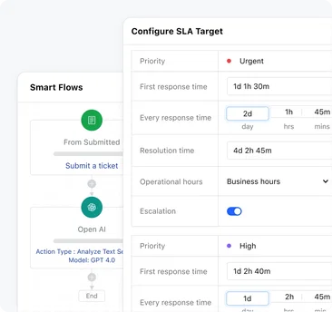 Analyze customer sentiment and identify trends