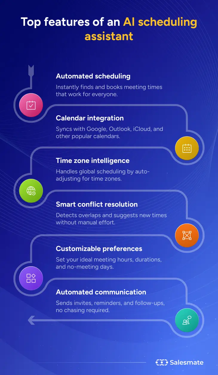 Features of AI scheduling assistant
