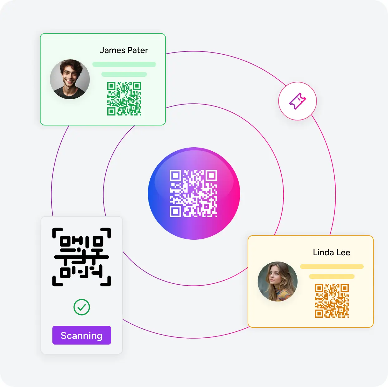 Digital ticketing & pass delivery